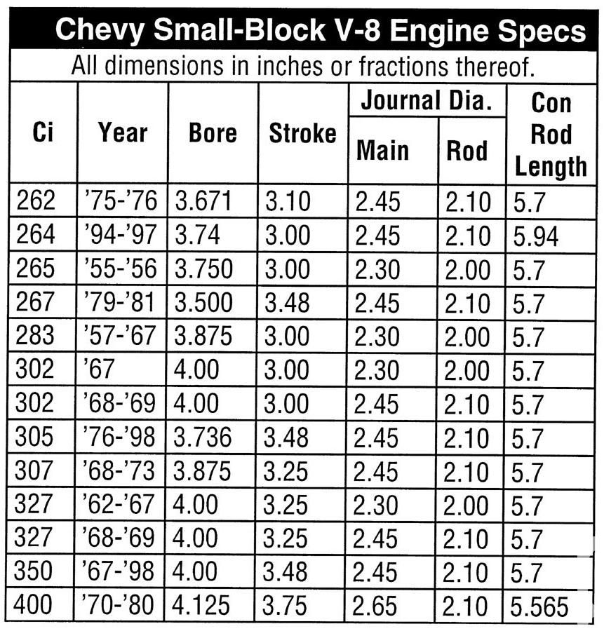 ccrp_9812_02_ochevy_small_block_v8_engine_specssheet_zps86d56720.jpg