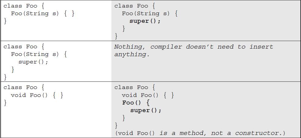 Compiler Generated Constructor Code