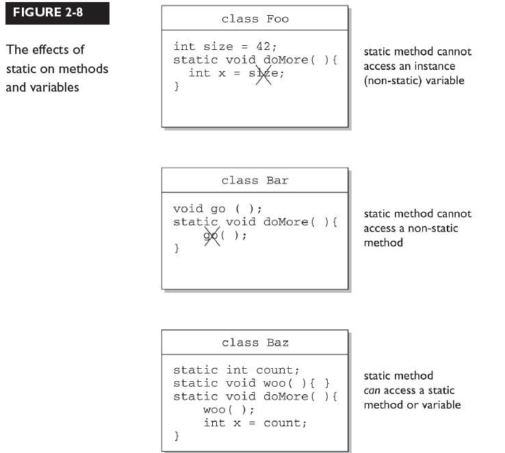 Can Static Variables Be Overridden In Java