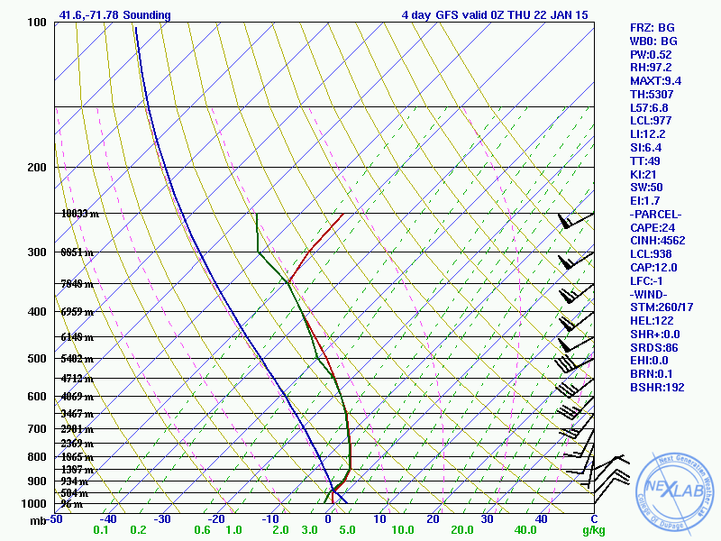 00_GFS_096_41.6-71.78_skewt_ML.gif