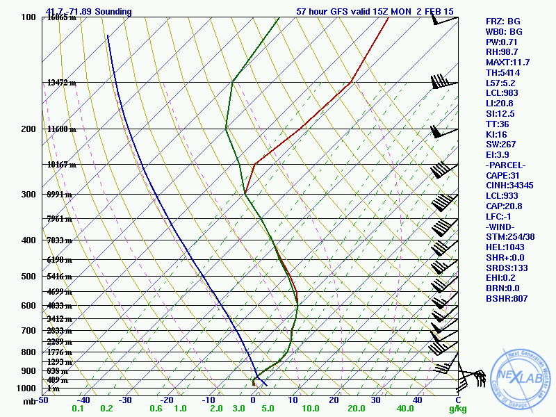 06_GFS_057_41.7-71.89_skewt_ML_1.gif