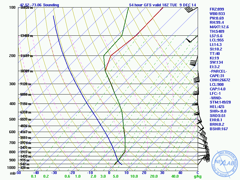 12_GFS_054_42.52-73.06_skewt_ML.gif