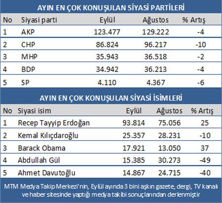 Türkiye, eylül’de şehit haberleriyle sarsıldı …