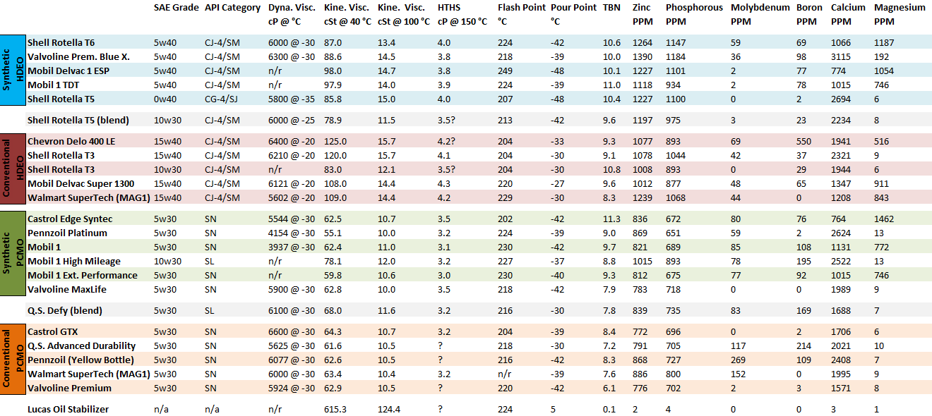 Jeep Refrigerant And Oil Capacity Charts