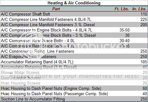 WJ Torque Specs - Complete List | Jeep Enthusiast Forums