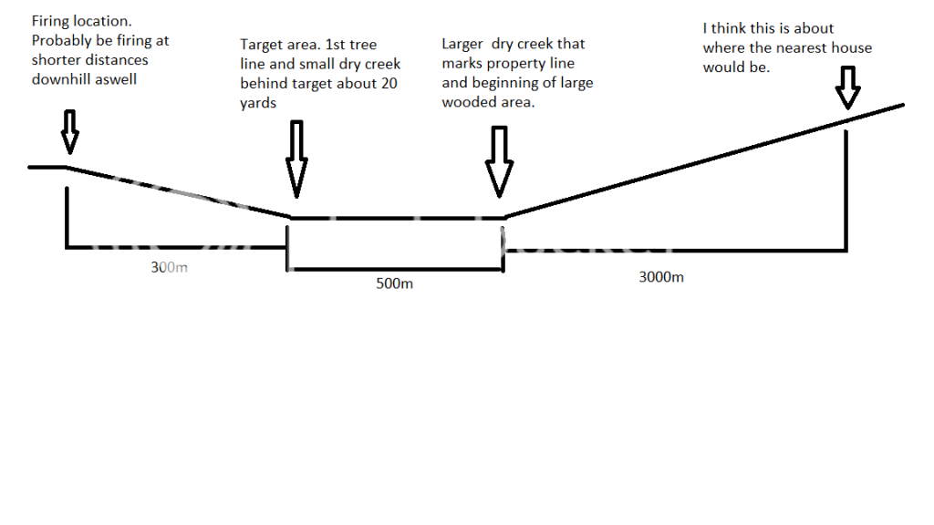 Shooting range backstop - Page 1 - AR15.COM